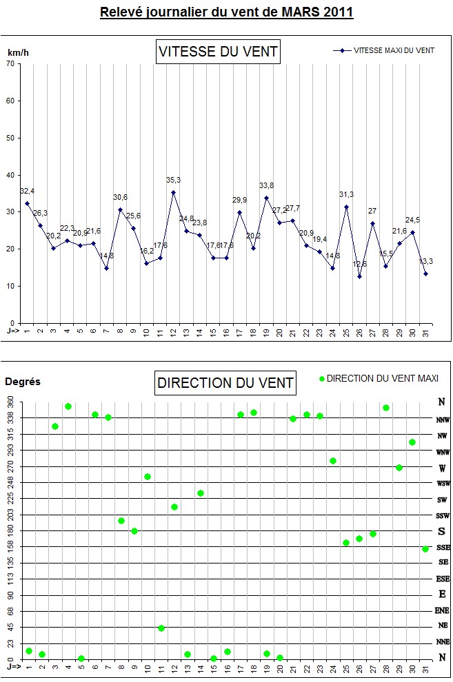 GRAPH VENT 03-11.jpg